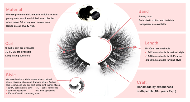 Inquiry for Private label 3D mink eyelash boxes wholesale mink lashes with packaging factory manufacturers YL